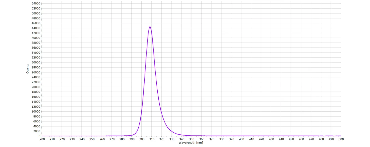 Emission spectrum of a 313 nm LED
